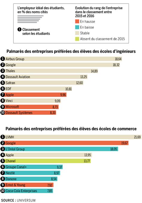 nombre d'employés chanel 2021|chanel rapport de performance.